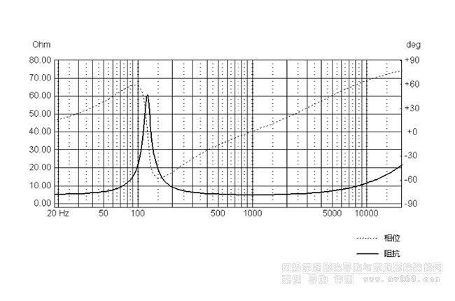 �����е��迹�����e���f(shu��)��