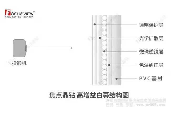 ���cCD���@ͶӰĻ���� 3.0�������Ļ�ؚw