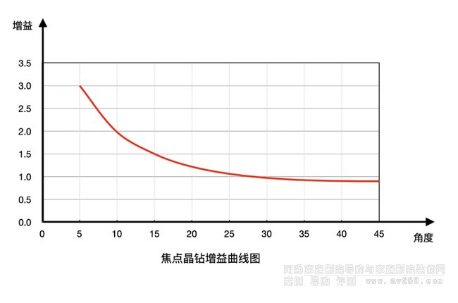 FocusView���c���@���������D