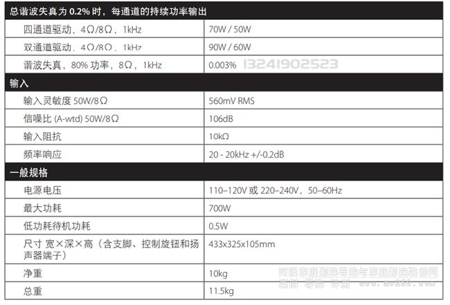 �ſ�PA410���󼉹��� �ṩ��ͨ��50W����