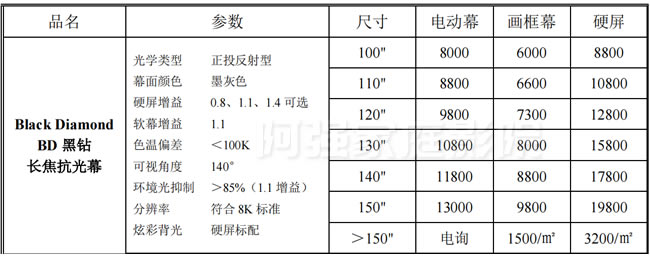 Focusview ���c���@�L������ܛĻ����r