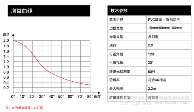 ���c�y�@����ܛĻ ����Ļ 늄�ͶӰĻ