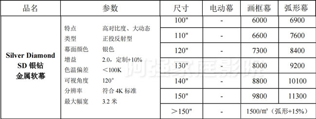 ���c�y�@����ܛĻ ����Ļ��r