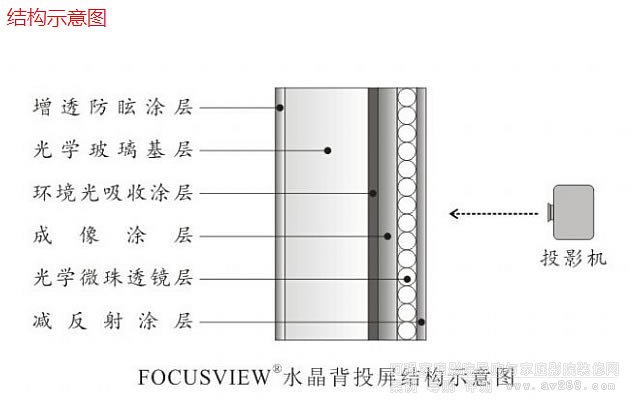 ���c(di��n)ˮ��������Ͷ��Ļ�Y(ji��)��(g��u)ʾ��D
