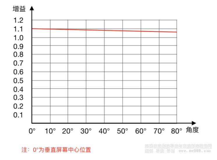 ���@��������