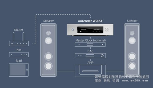 Aurender W20SE��Ş����(l��)����(w��)�� ����(sh��)���D(zhu��n)�P(p��n)