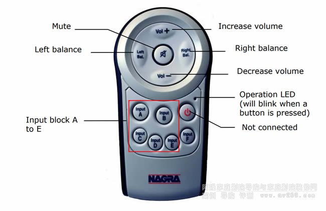 NAGRA CLASSIC PREAMP ���wǰ���Ŵ����b����