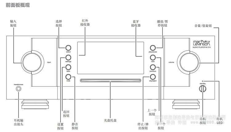 �R���R��ɭNo.519��(sh��)�ֲ��řC