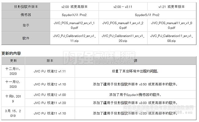 JVCɫ���Ԅ�У��ܛ���汾���m��Ӳ��