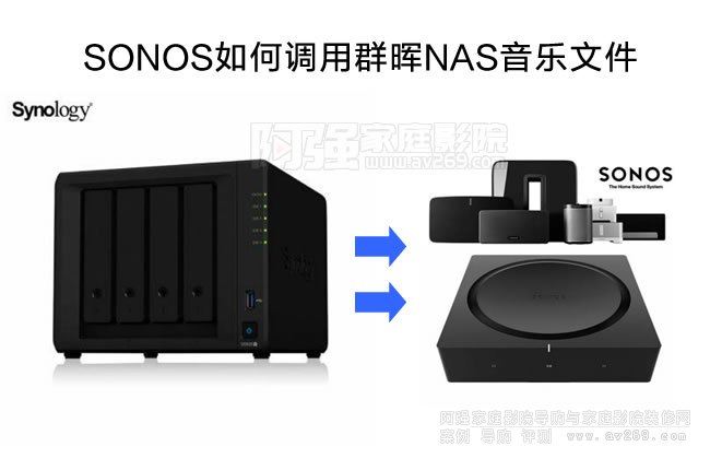 SONOS����{��Ⱥ��NAS�����ļ�?