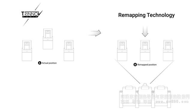 ����3D��ӳ�似�g