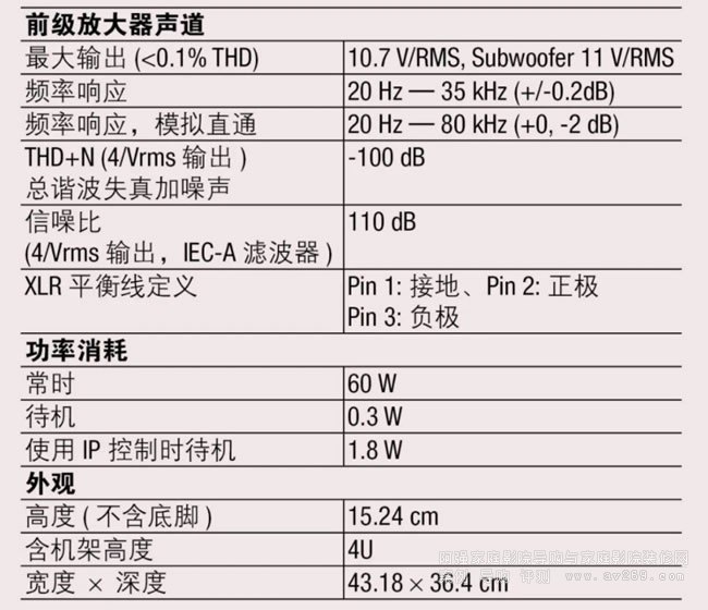 Anthem ʥ��AVM90����(sh��)