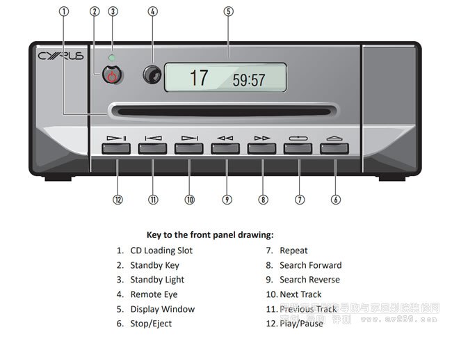 Ӣ��ِ��ʿ Cyrus CDt CD�D�P