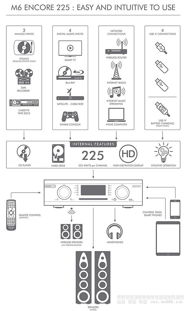 Ӣ���������� Musical Fidelity M6 Encore 225�Ӿ��D