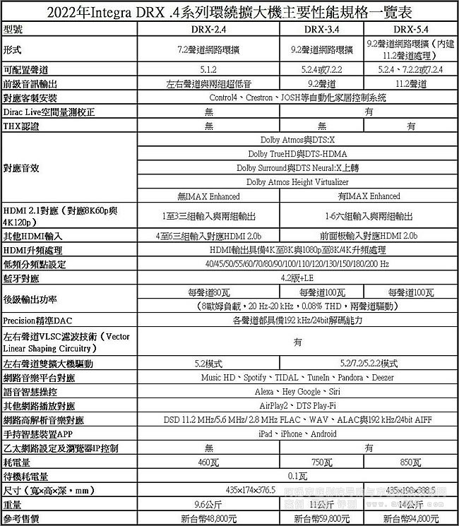 2022��Integra DRX .4ϵ�Эh�@�U��C��Ҫ����Ҏ��һ�[��