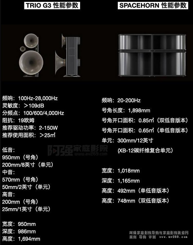 ��(gu��)���Ȼ�Avantgarde TRIO G3���䅢��(sh��)����