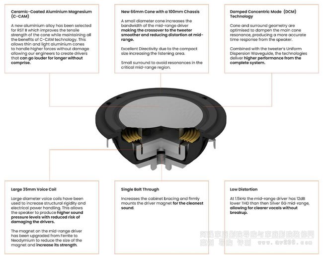 RST II �Йn�(q��)����