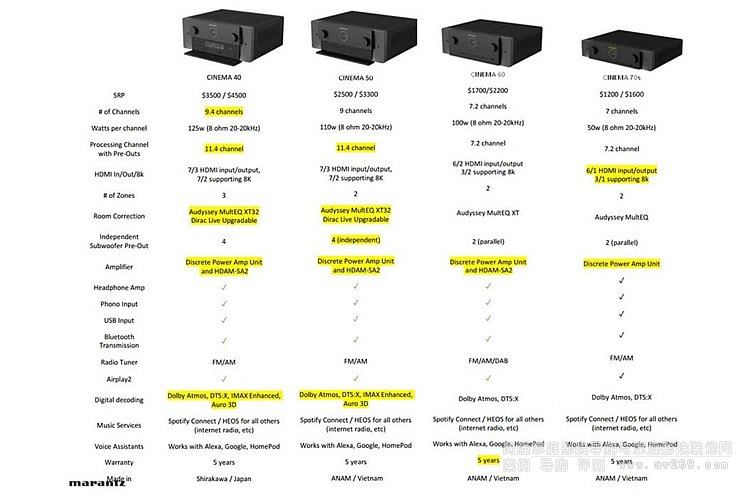 Marantz Cinema40��ԭ�R�mʿSR7015������Ž�B