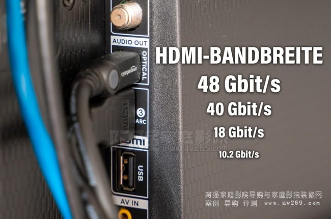 4K/8K��120Hz��10bit����Ҫ���� HDMI ������