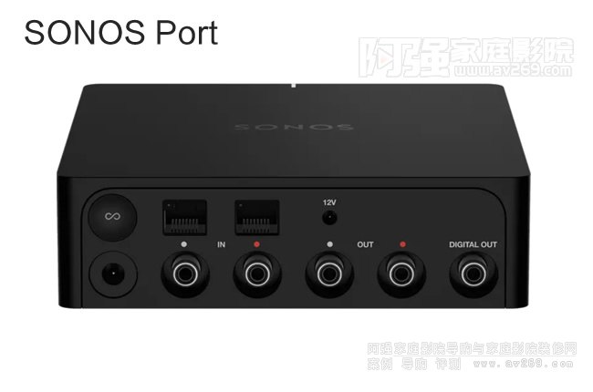 ���Z˼SONOS Port ��ý�w�W�j��������B