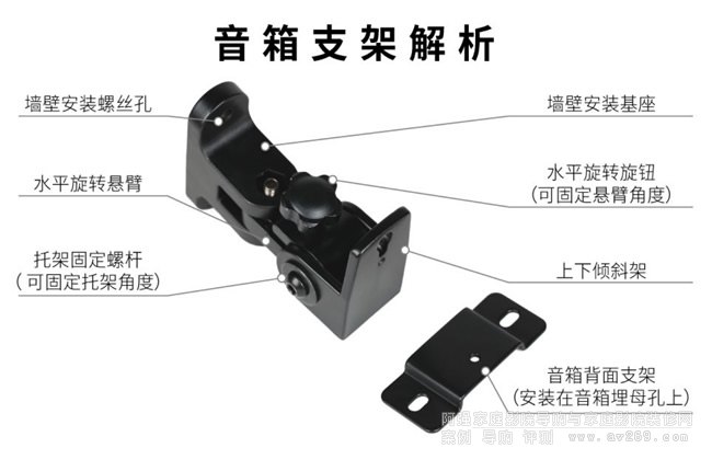 ����֮AWM�๦������ڒ���֧��