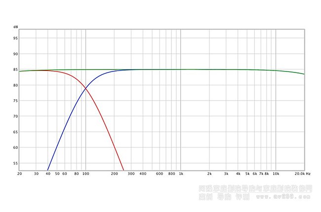 ���ͨ�^Dirac Live3�Ĝyԇ��(sh��)��(j��)�ڹ������O(sh��)�ý����l��
