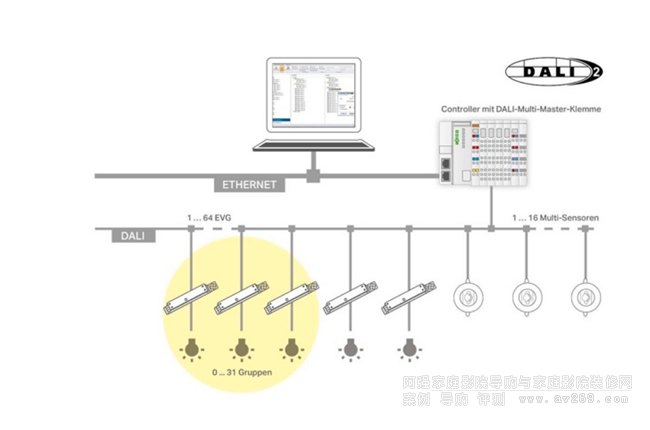 DALI�����{��ӿ��I����_�Ň��H�˜ʣ���ȫլϵ�y�x����m���{�ⷽ��