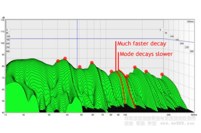 REW���˽�˥�p���ٲ��D