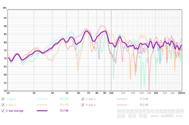 ���ʹ�÷��g��������?q��)���REW���cminiDSP�ļ��Ɂ����������