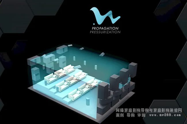 Trinnov Audio��ʾ����WaveForming���g,ӰԺ���l���������c