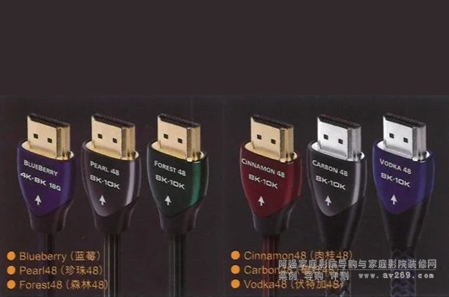 AudioQuest 48Gbps��eARC ��ʥHDMI��