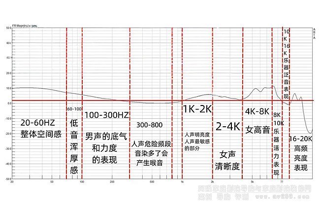 ���ϵ�y(t��ng)�в�ͬ�l�ε��l�ʄ����c (t��ng)�в