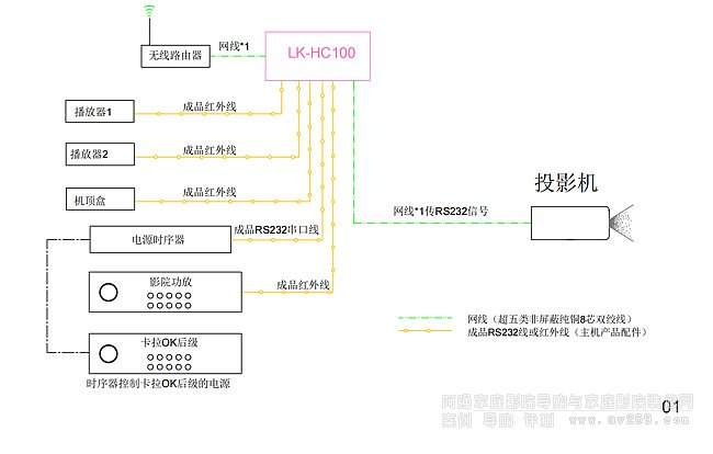 LK-HC100ӰԺ����ϵ�y�ؓ�D