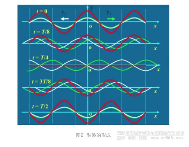 �D2&nbsp; �v�����γ�