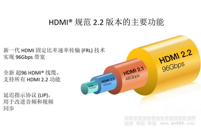 �����ӕr(sh��)���u��HDMI 2.2��LIP���tָʾ�f(xi��)�h���x