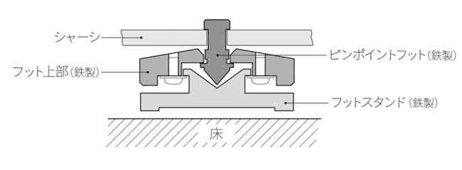 ESOTERIC E1��(d��)���_�
