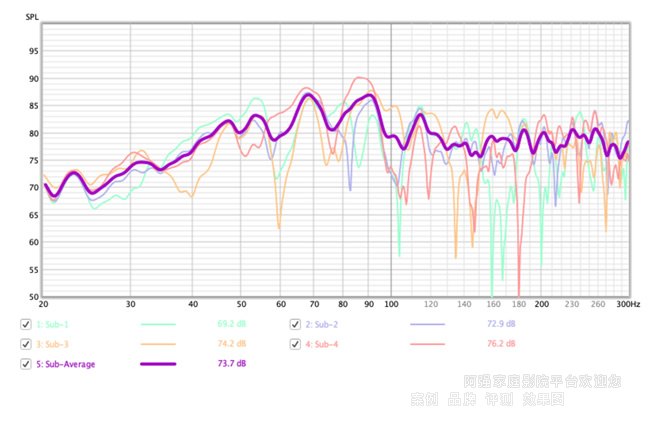 ʹ��REW�򌧌��Fauto EQ�ԄӾ���