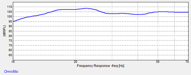 DALI V-16F Subwoofer Response Curve